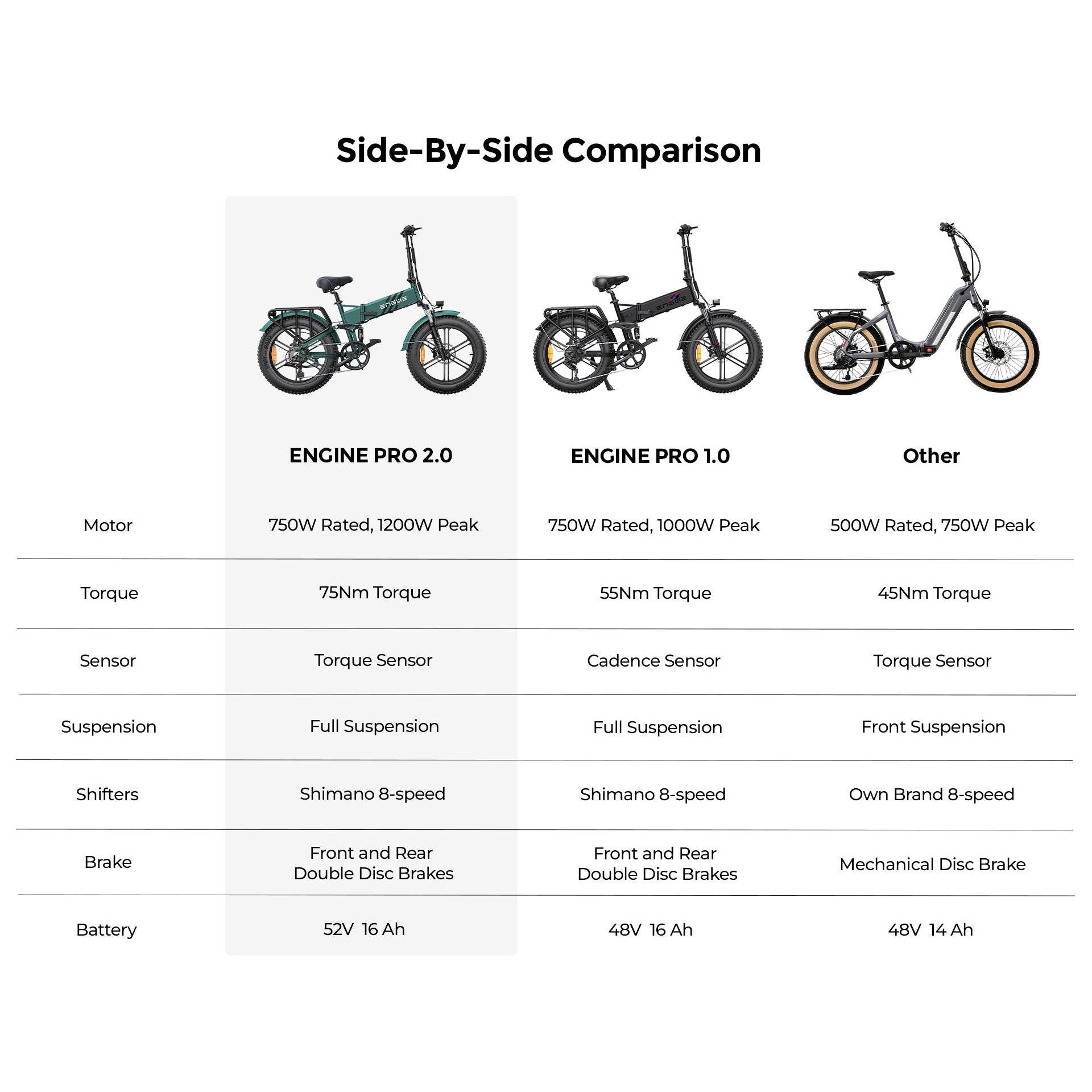 ENGWE 2.0 Folding Fat Tyre Electric Bike Comparisons